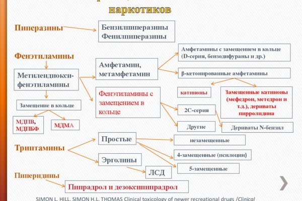 Кракен ссылка на сайт