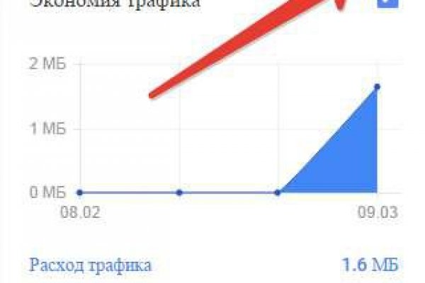 Гидра и кракен