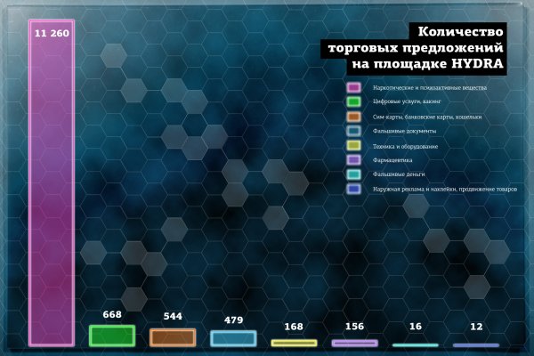 Кракен сайт ссылка kr2web in